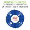 Adams Flea and Tick Spray for Cats and Dogs